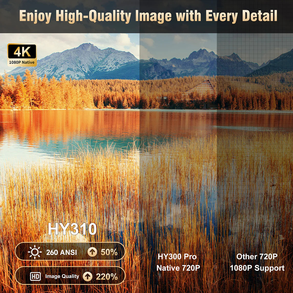 Magcubic HY310 Mini Projector Auto Focus 4K Native 1080P 260ANSI Android11 5W Speaker Air Mouse Voice Assistant Upgraded HY300