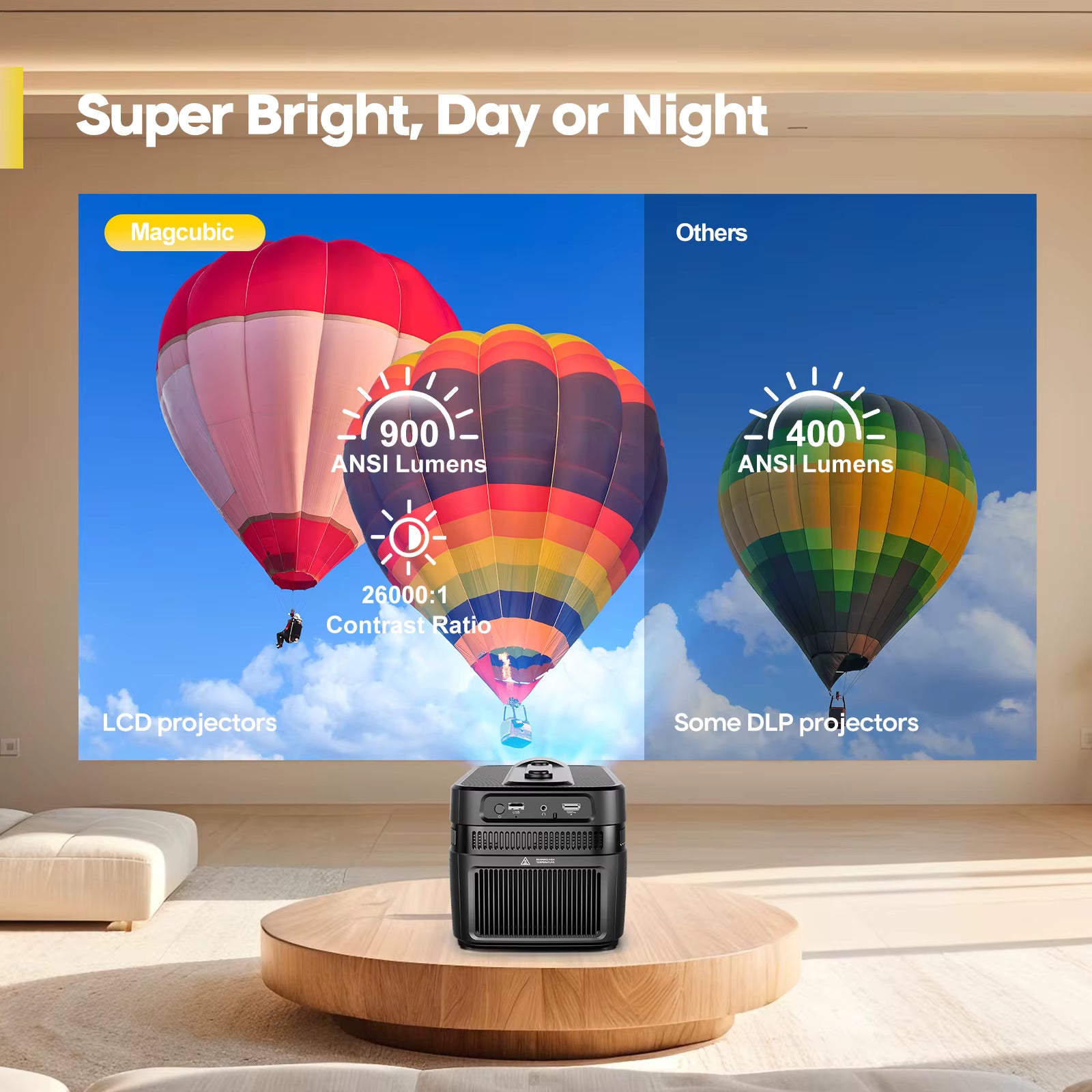 Magcubic HY450C 900ANSI Auto Focus Projector 8K 1080P Ultra Short Throw Allwinner H716 BT5.4 Auto Offset Home Theater Voice