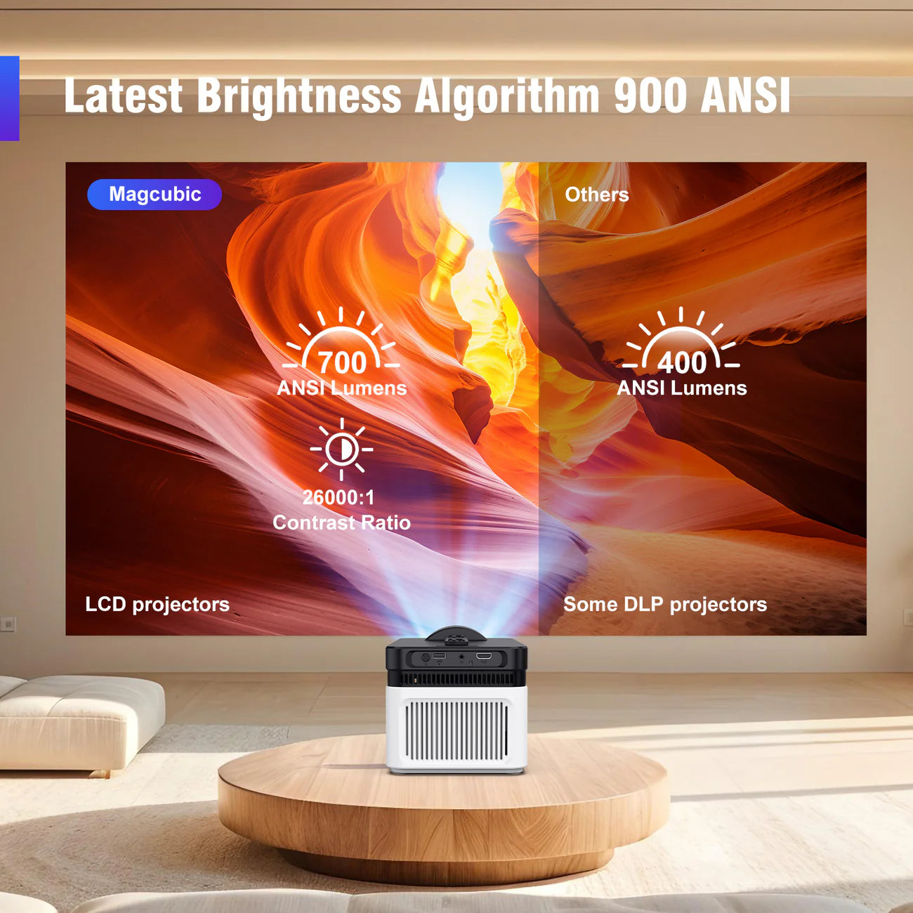 Magcubic HY450 Ultra Short Throw Projector | 900 ANSI, Native 1080P, 8K Input Support | WiFi 6, Bluetooth 5.4, Auto Focus, Dual Speakers