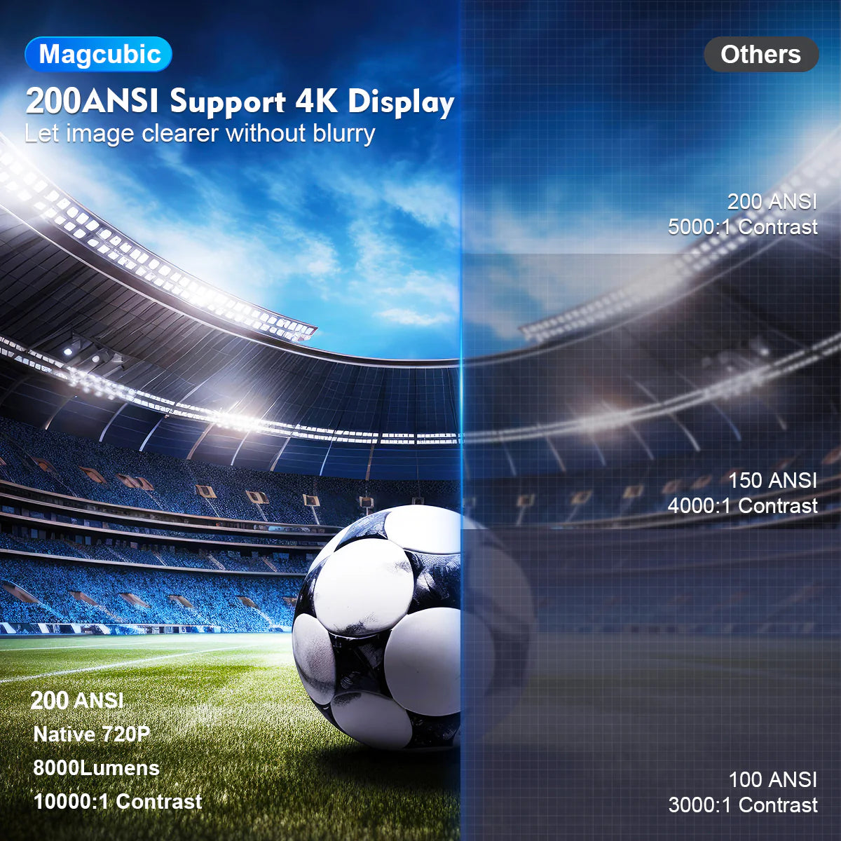 Magcubic HY300 Pro Projector 1080P Mini Portable | 4K Support Android 11 WiFi6 BT5.0 | 200 ANSI Home Theater & Outdoor