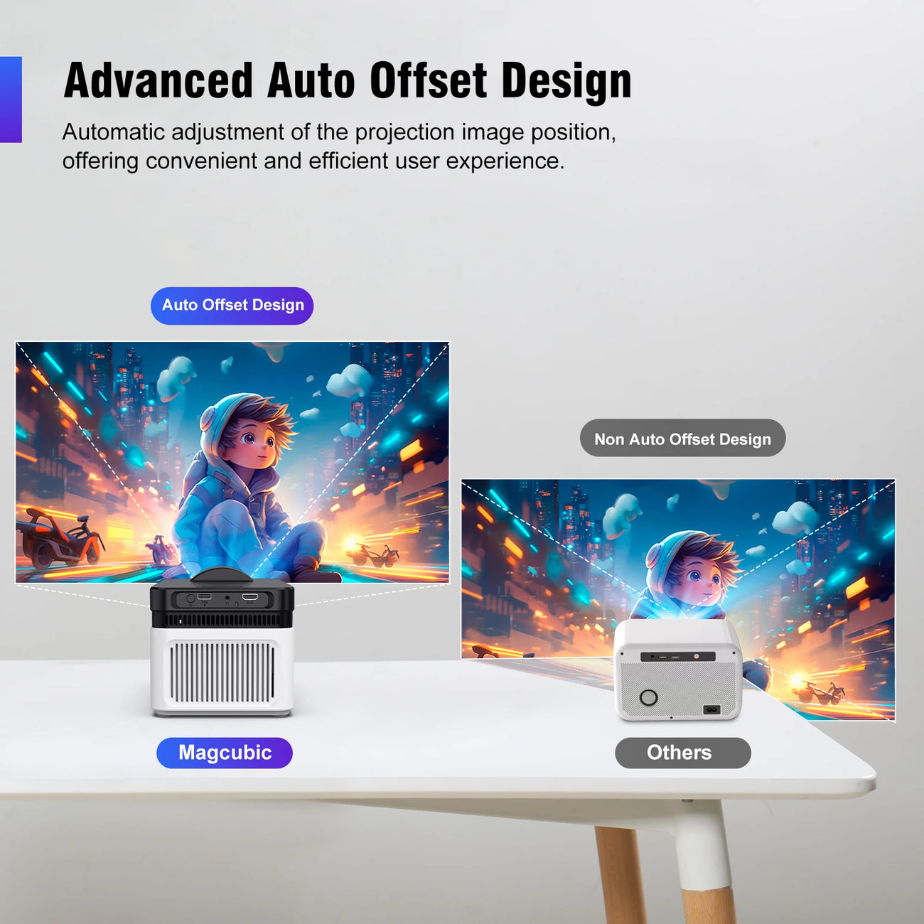 Magcubic HY450 Ultra Short Throw Projector | 900 ANSI, Native 1080P, 8K Input Support | WiFi 6, Bluetooth 5.4, Auto Focus, Dual Speakers